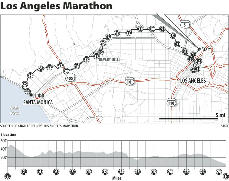 Los Angeles Marathon